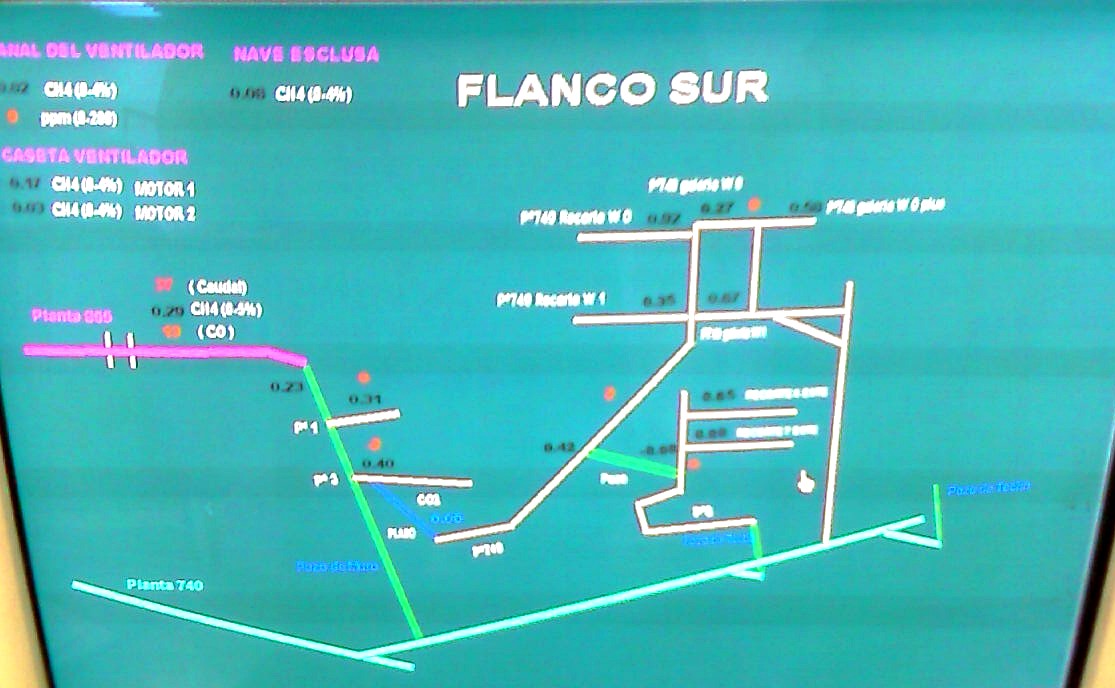 Pantalla de supervisión y automatización de ventilación de mina